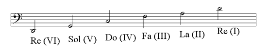 Colascione - notation
